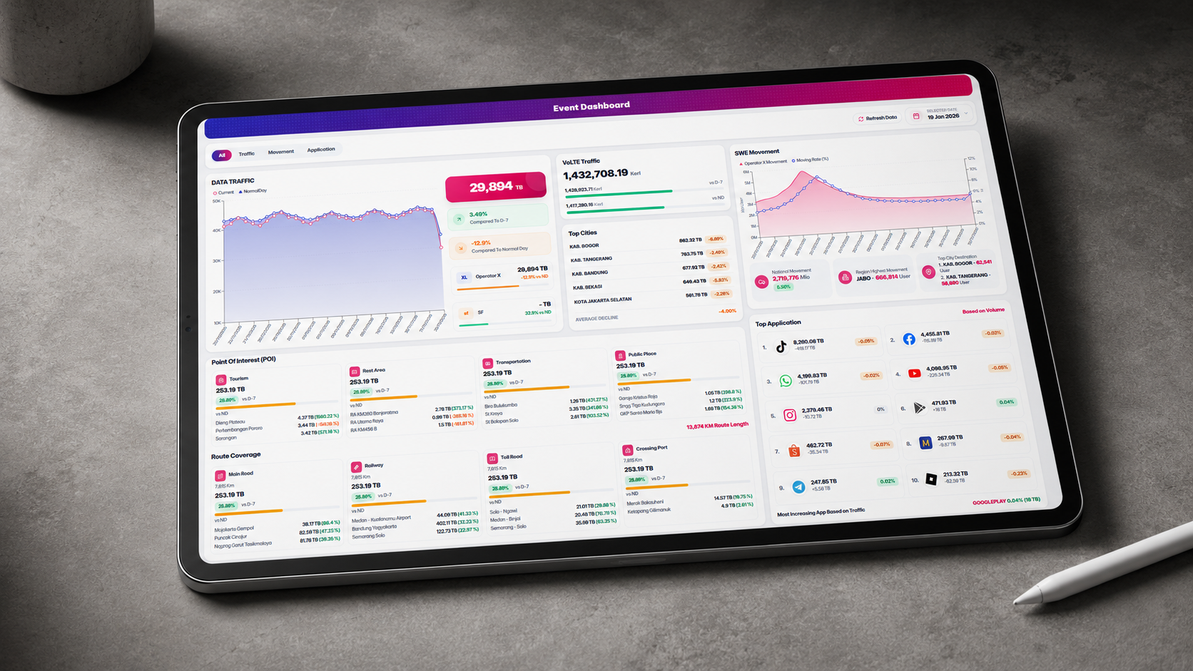 Event Dashboard preview